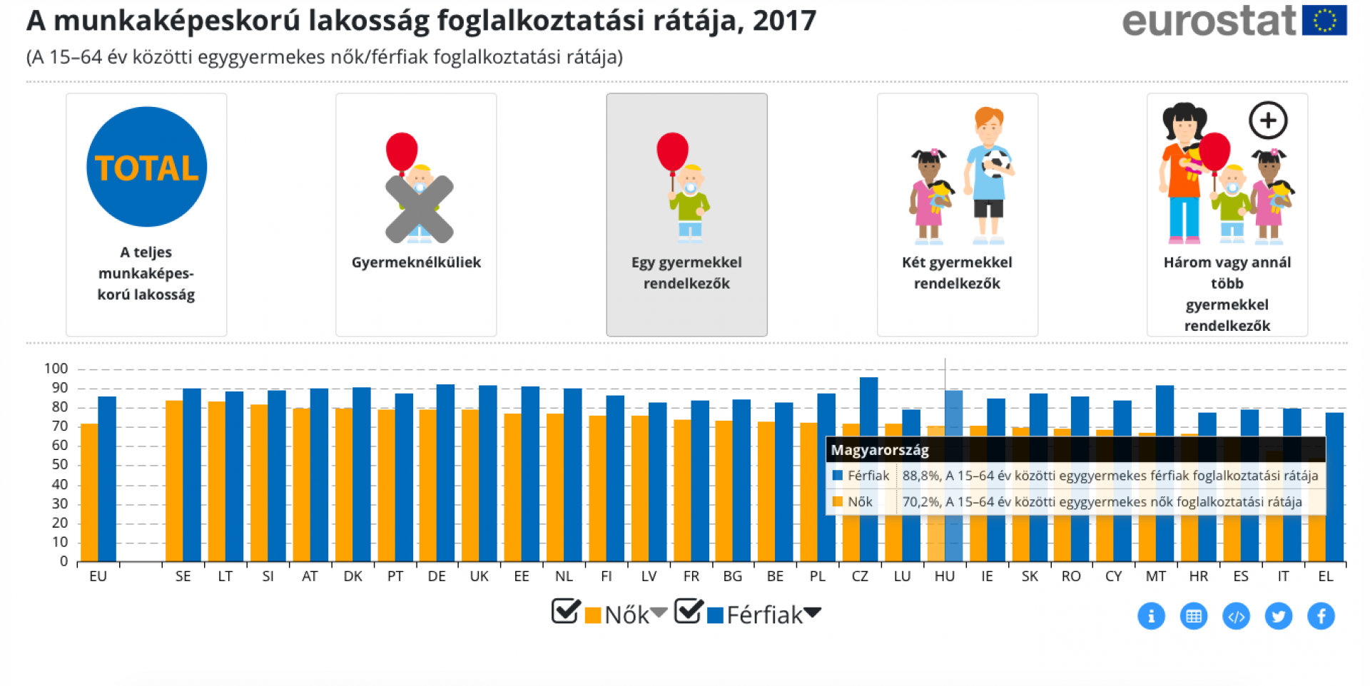 Fontos munkaerő piaci tartalék a kisgyermekes anyuka